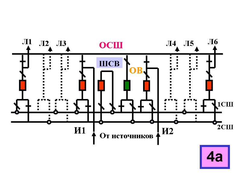 ШСВ От источников 2СШ 1СШ 4а Л1 Л2 Л3 Л4 Л5